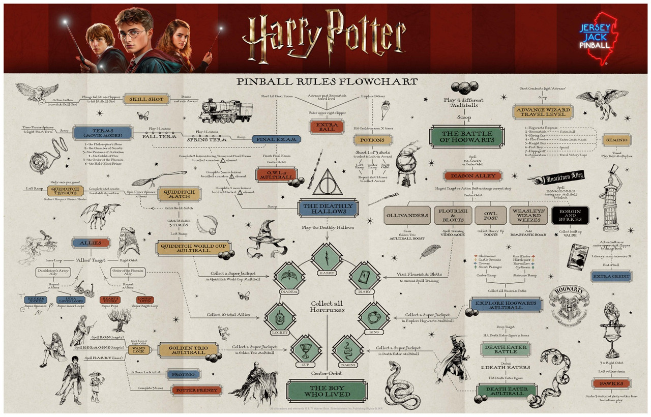 Harry Potter Collector's Edition