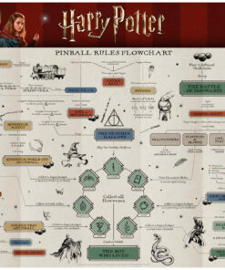 Harry Potter Wizard Edition (LE)